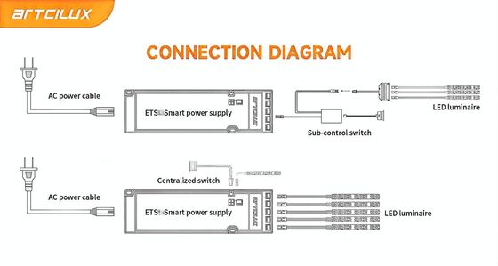 ETS 36W-12V সুইচিং জন্য অতি পাতলা ধ্রুব ভোল্টেজ পাওয়ার সাপ্লাই LED ড্রাইভার